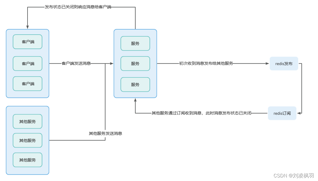 websocket服务端找客户端pythonwebsocket服务端-第1张图片-太平洋在线下载