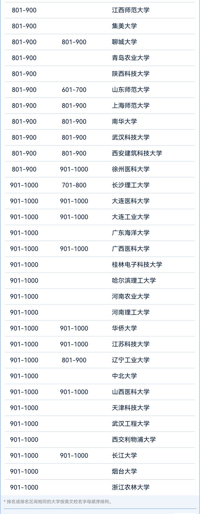 手机版全球学术报告模板全球学术快报官网登录入口
