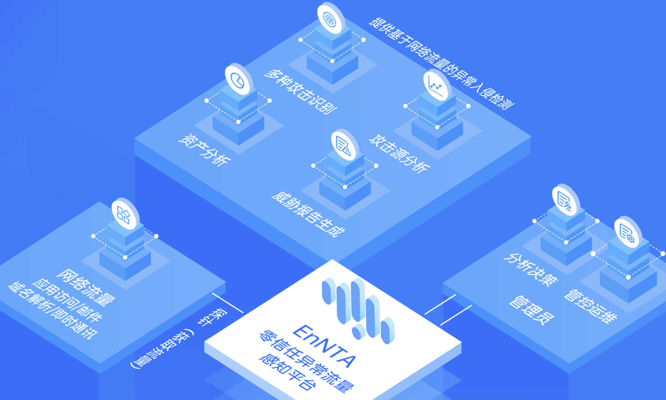 零信任SDP客户端设备网络搜索软件官网下载-第1张图片-太平洋在线下载