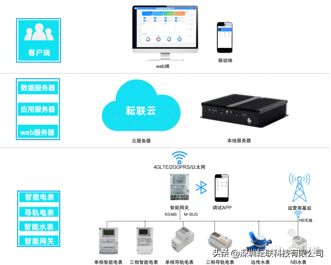 负责传输的客户端tcp协议负责所传输的数据包的