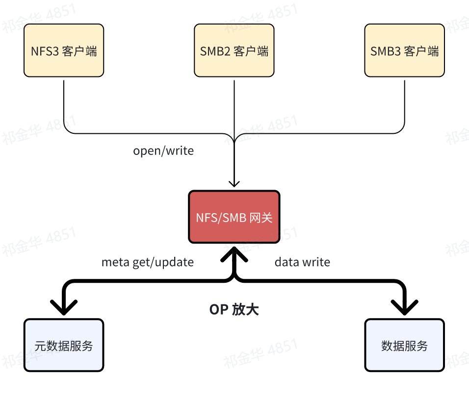 smb客户端事件响应安卓smb局域网播放器-第1张图片-太平洋在线下载