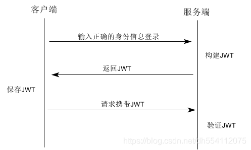session怎么写给客户端前端session和后端session-第1张图片-太平洋在线下载