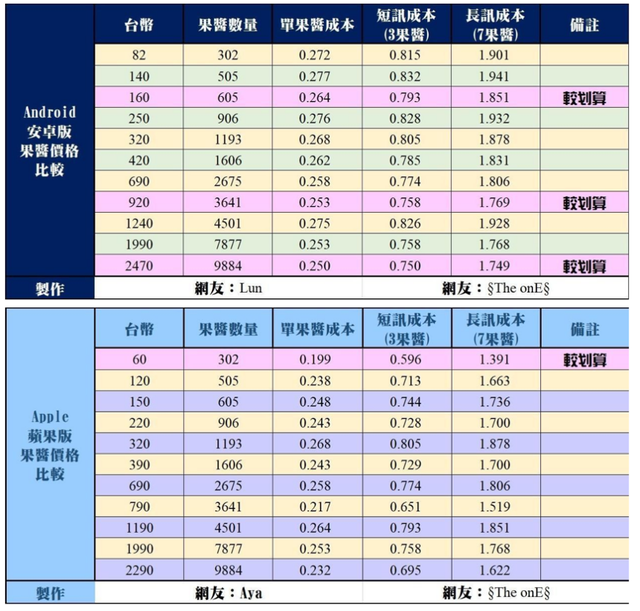 泡泡安卓版续费泡泡下载安卓下载-第14张图片-太平洋在线下载 泡泡安卓版续费泡泡下载安卓下载-第14张图片-太平洋在线下载