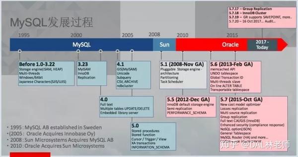 mysql客户端海豚mysql小海豚安装教程-第2张图片-太平洋在线下载