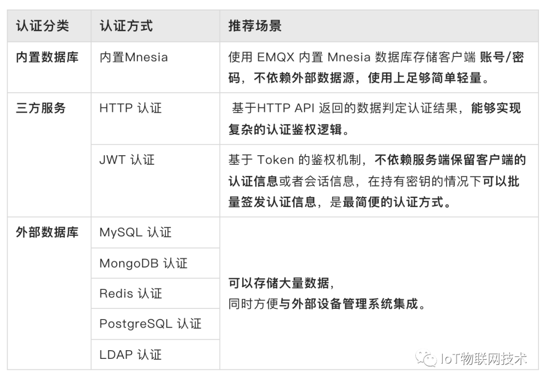 emqx客户端配置ebay官网首页入口