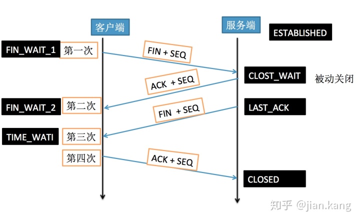 tcp客户端中转通信tcp客户端是什么意思-第1张图片-太平洋在线下载