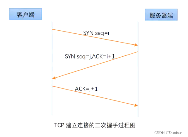 tcp客户端中转通信tcp客户端是什么意思-第2张图片-太平洋在线下载