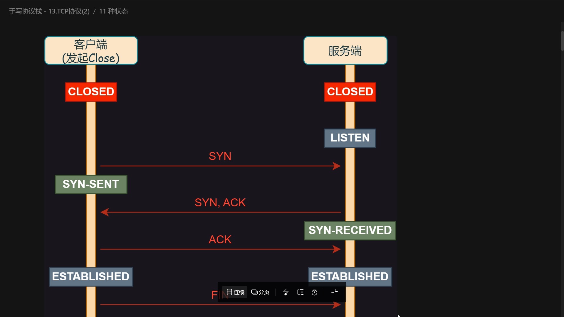 socket客户端队列的简单介绍